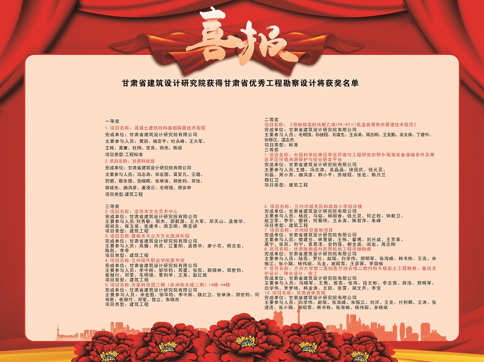 喜報！建筑設(shè)計院多個項目獲2020年度甘肅省優(yōu)秀工程勘察設(shè)計獎